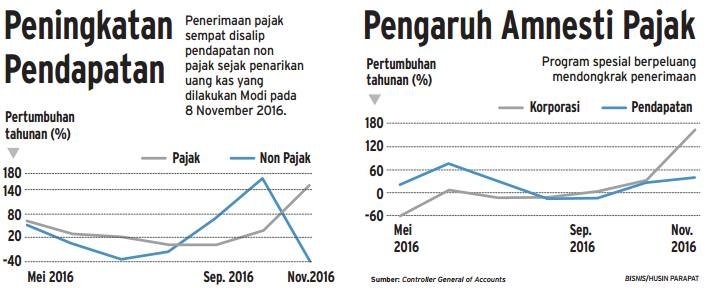BISNIS 1046